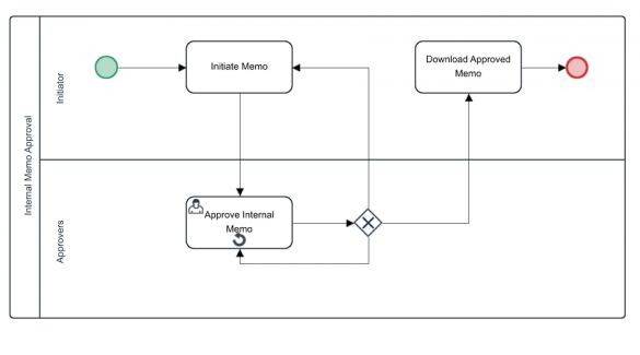 Make Your Approval Workflow Process Better - dipoleDIAMOND
